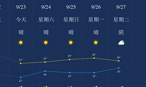 济宁天气预报查询_济宁天气预报查询30天