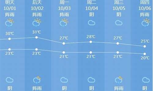 泸县天气预报三十天_泸县天气预报三十天查询