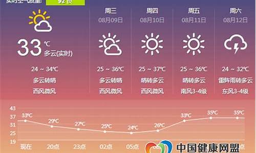 郑州明天天气预报详情