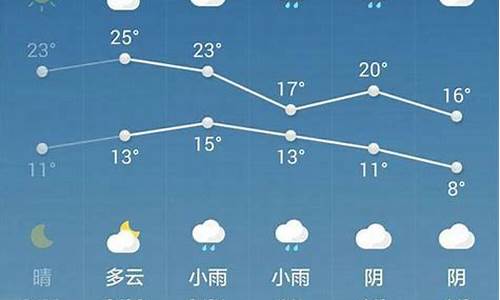 西安一周天气预报10天预报_西安一周天气预报10天预报查询