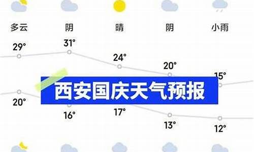 西安天气预报15天准确率高_西安天气预报15天准确率高吗