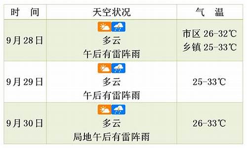 未来三天贵港天气预报_未来三天贵港天气预报查询