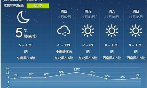 营口一周天气预报_营口一周天气预报15天查询结果