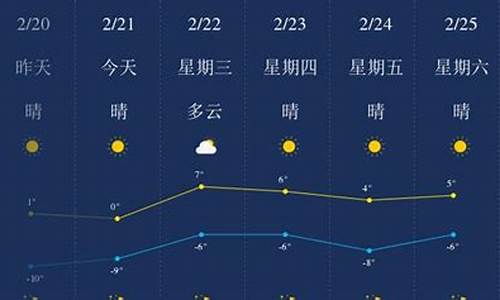 葫芦岛天气预报40天最新消息_葫芦岛天气预报40天最新消息查询