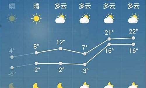 菏泽市天气预报15天查询_菏泽市天气预报15天查询结果