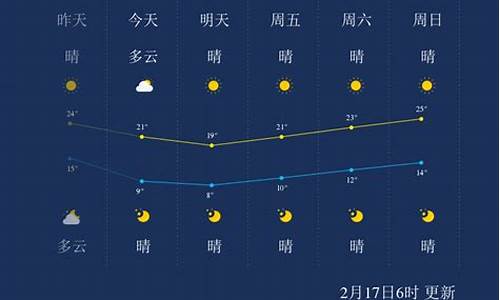 漳州天气预报7天_福建漳州天气预报7天