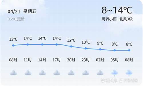 聊城天气预警_聊城天气60天天气预报