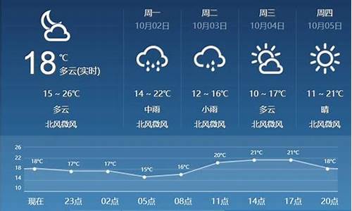 临汾天气预报24小时详情_临汾天气预报24小时详情查询