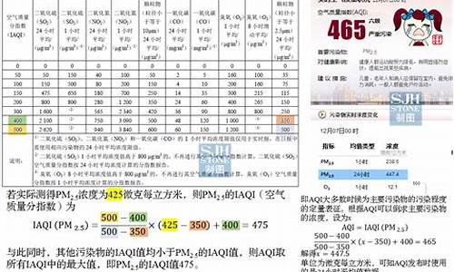 空气质量指数计算方法_空气质量指数计算方法例题