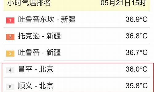 北京顺义天气预报15天_北京顺义天气预报15天查询