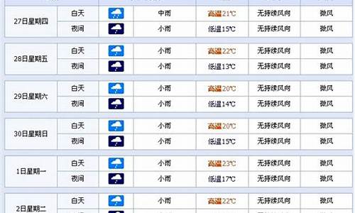 现在去云南天气怎么样_现在去云南天气怎么样呢