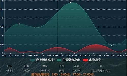 潮汐表2023最新表_舟山潮汐表2023最新表