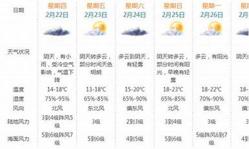 珠海15天天气预报_珠海15天天气预报最新