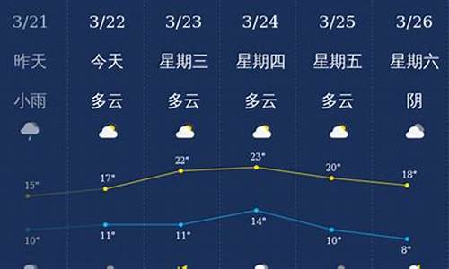 泸州天气预报_泸州天气预报15天