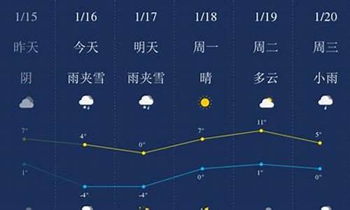 毕节天气预报下载_毕节天气预报下载2020最新版免费