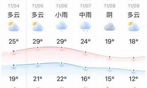 海伦天气预报十五天_黑龙江绥化海伦天气预报十五天