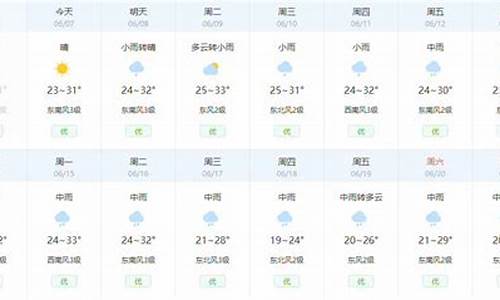 荆州天气7天天气预报_荆州天气7天天气预报查询