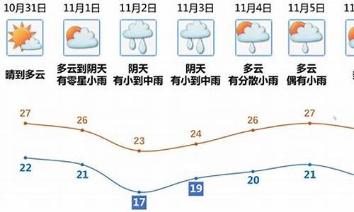 江门天气预报一周_江门天气预报一周 7天