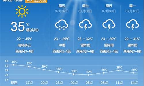 辽宁省天气预报一周7天_辽宁省天气预报一周7天查询