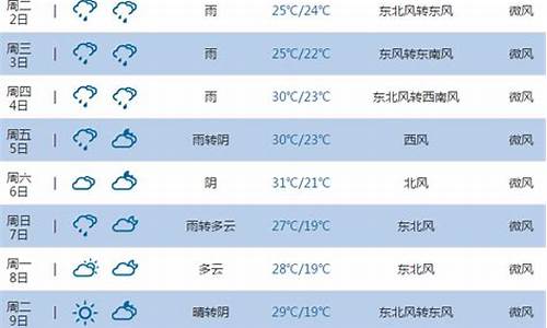 池州天气预报7天_池州天气预报7天查询最新