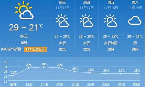 广州天气30天_广州天气30天预报