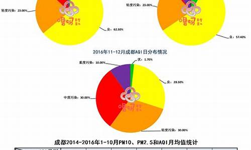 四川成都空气质量_四川成都空气质量在全国排多少名