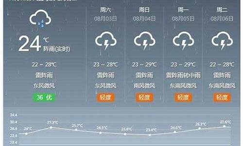 河间天气预报_河间天气预报一周15天查询