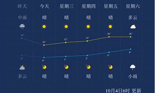 本溪天气24小时预报_本溪天气24小时预报精准