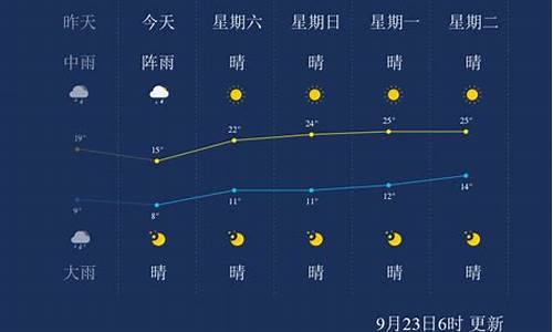 本溪天气15天_本溪天气15天预报