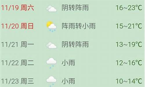 普陀山天气查询7天_普陀山天气查询15天