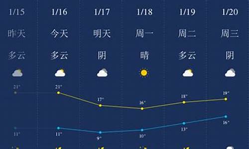 汕头天气预报查询一周_汕头天气预报查询一周15天气预报