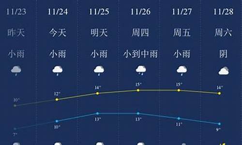 无锡一个月天气预报30天_无锡一个月天气预报30天查询