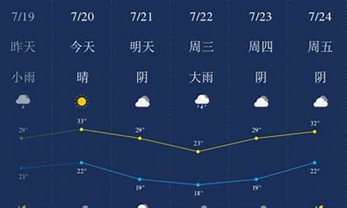 新乡市天气预报60天_新乡市天气预报60天准确