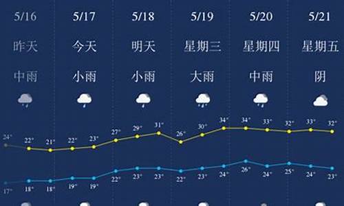 樟树天气预报一周 7天_樟树天气预报一周7天查询