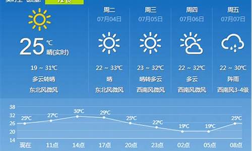 沈阳天气预报查询_沈阳天气预报查询15天