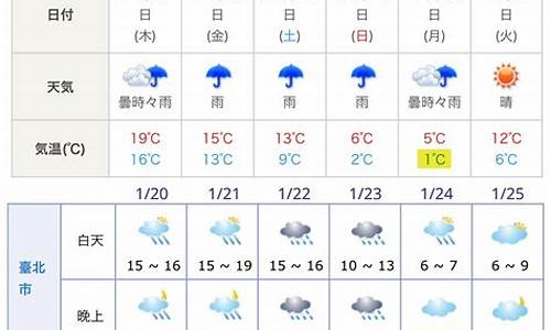 日本未来30天天气预报_东京未来30天天气预报