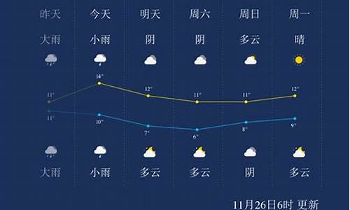 无锡天气24小时_无锡天气24小时预报最新