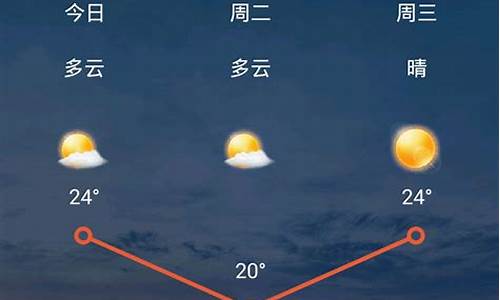 太原市天气预报15天