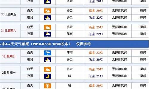 新疆未来一周天气预报_新疆未来一周天气预报天气情况