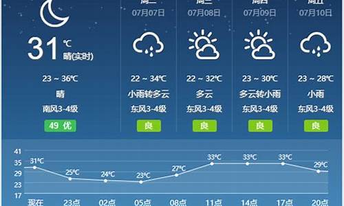 宿州天气预报查询15天_宿州天气预报查询15天未来