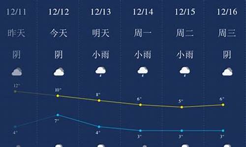 成都的天气情况_成都的天气情况如何