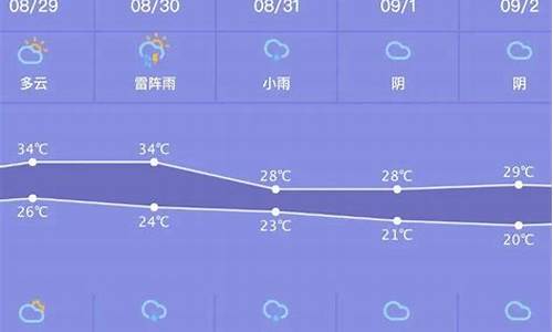 泰州天气预报一周