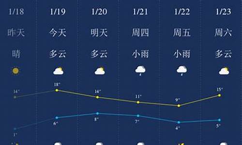 怀化近15天天气_怀化近15天天气预报