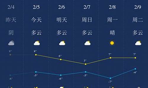 拉萨天气预报_拉萨天气预报15天查询