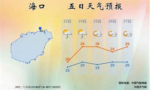 海南东方天气预报15天_海南东方天气预报15天查询结果