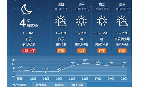 河北衡水天气预报今明后三天_河北衡水天气预报今明后三天查询