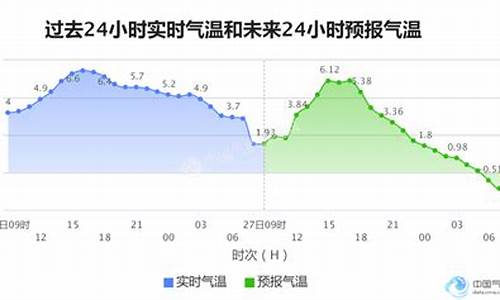 石家庄天气预报最新今日_石家庄天气预报最新今日查询