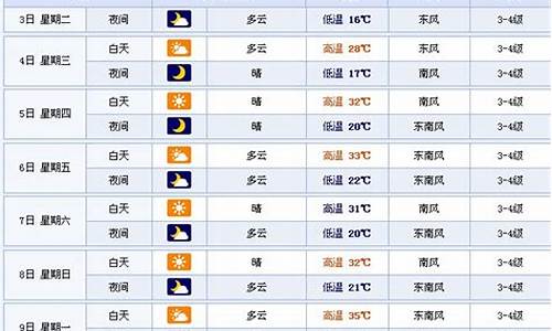 江苏徐州天气预报历史天气_江苏徐州天气预报历史天气查询