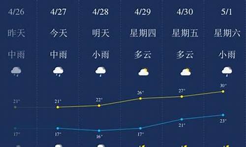 梧州天气预报历史_梧州天气预报历史查询