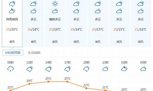 宜昌天气预报7天准确_宜昌天气预报7天准确一览表图片